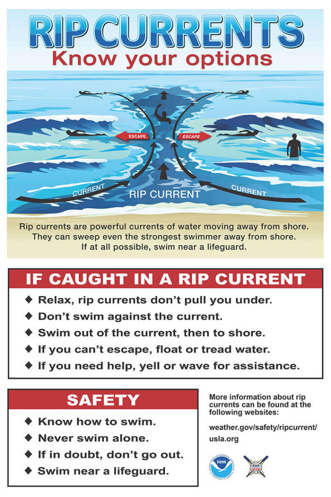 Rip Currents Safety Graphic courtesy of NOAA